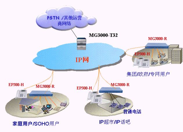 阿爾卡特朗訊攜手英國電信向企業用戶提供IP VPN服務
