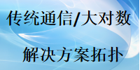大對數傳統通信語音建網拓撲架構