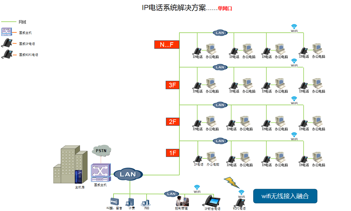 IP通信解決方案說明圖 IP通信解決方案說明圖