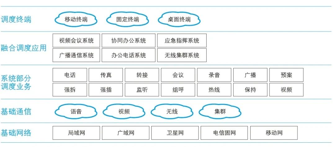 國(guó)威：如何高效搭建礦用指揮調(diào)度系統(tǒng)？