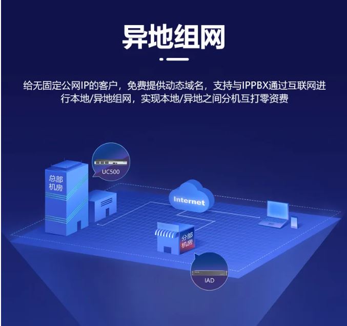國威:為中小企業量身打造的統一通信平臺